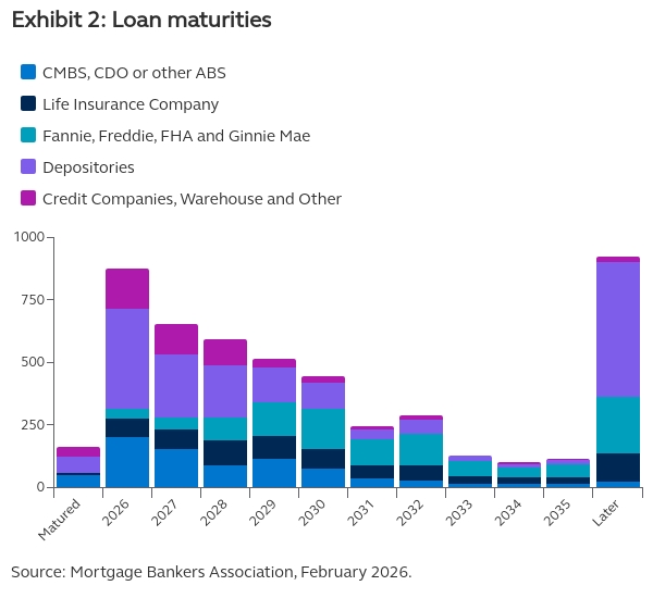 exhibit-2-loan-maturitie