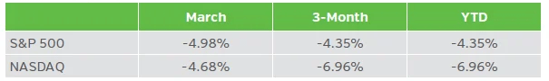 Table showing equity total returns