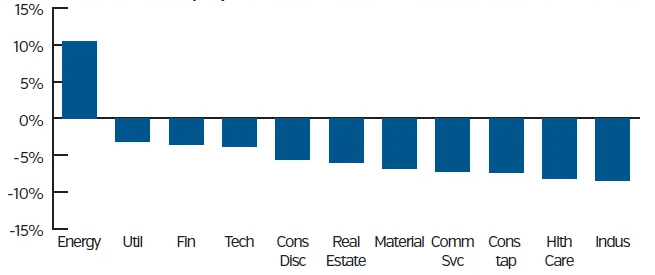 Bar chart