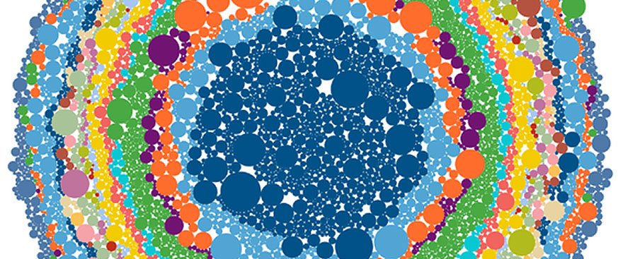 The Truth Revealed: The private markets universe is less concentrated and larger today than any other time in history