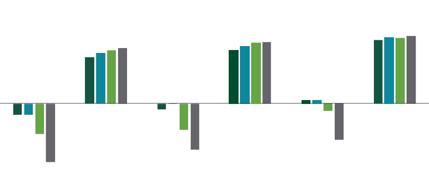 How to Improve After-Tax Return by Harvesting Investment Losses More Frequently