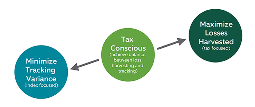 10 Ways to Enhance Tax Efficiency in Your Portfolio