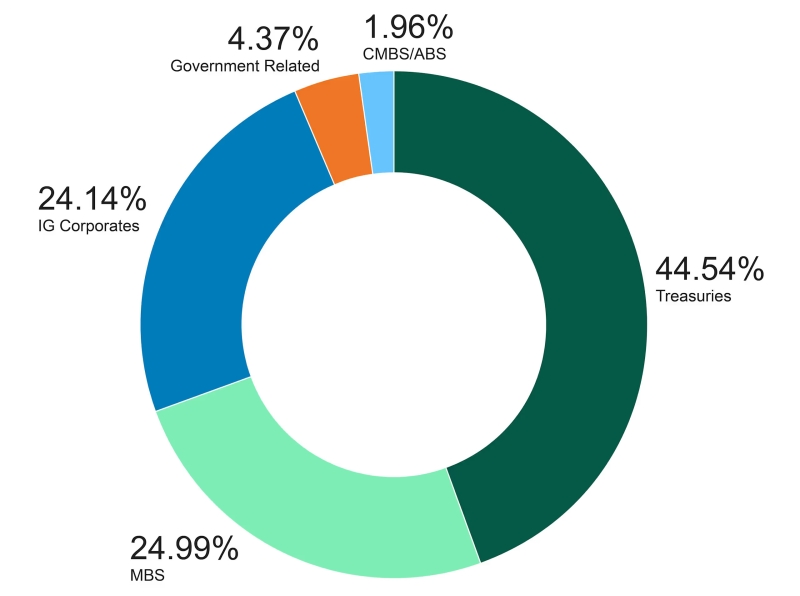 why-should-insurers-consider-securitized-bonds-figure01