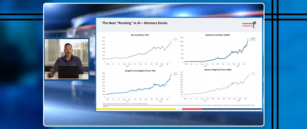 DoubleLine Channel 11 video update on bullish equity markets, AI-driven semiconductor gains, memory stocks, inflation risk, and fixed income strategy.